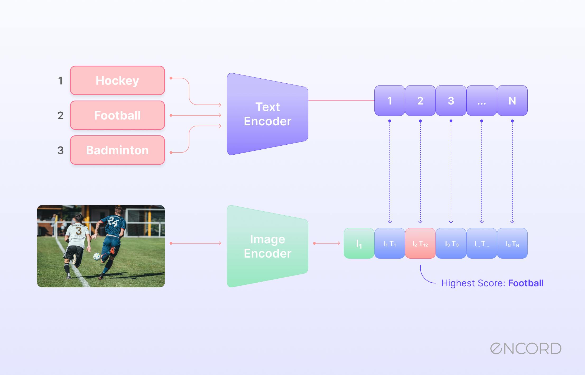 Zero-Shot Learning (ZSL) Explained: Applications, Challenges